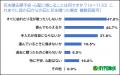 花のプレゼント「長持ちするか心配」ハイポネックスジ