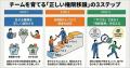 正しい仕事の任せ方を体系化。組織の成果を最大化する