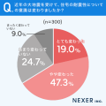 住宅購入・建築時に耐震性を重視した人は約5割。大地
