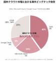沖縄発スタートアップ HANAMII株式会社、国産PaaS「ha