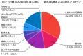 「修理より交換」を選ぶのはどのようなとき？水回り設