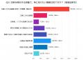 「修理より交換」を選ぶのはどのようなとき？水回り設