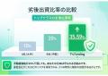 不動産クラウドファンディングの『T's Funding』、横