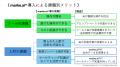 Markefan、BtoBマーケティング向けAIエージェント「ma