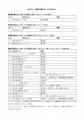 【直方市】健康経営推進フォーラムを開催