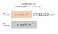 夏の暑さ対策の新常識！LIXILの窓リフォームで、utf-8