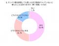 タンパク質を意識して摂取しても思ったほど筋肉utf-8