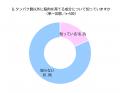 タンパク質を意識して摂取しても思ったほど筋肉utf-8