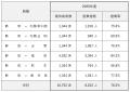 FDA　静岡空港発着 2026年度 ゴールデンウィーク期間