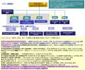 アカデミー賞ノミネート候補を決定する各部門の公式審