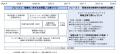製造業のノウハウを融合した「物流革新プロジェクト」