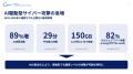 AIセキュリティのCoWorker、「サイバーセキュリティ白
