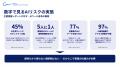 AIセキュリティのCoWorker、「サイバーセキュリティ白