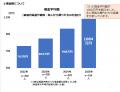 止まらないオンライン賭博、家族の借金肩代わり1,084