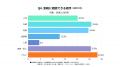 新卒の61.6％が「入社後に退職を検討」―“GW明け”にピ