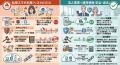 改正民訴法施行に向けた新サービス『法律事務所向け m