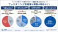 【調査】ファクタリング利用者の57.7%が「審査に通ら