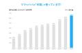 「家族アルバム みてね」世界累計利用者数が3,000万人