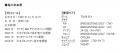 堀川未来夢 ブリヂストンゴルフのギアで国内男子ツア