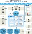 ヨークベニマル：チラシ企画・制作に「DBP eBASE」を