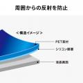 iPad・Surfaceの画面を美しく快適に守る。「指紋防止