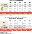 【みんなのFXはスワップNo.1に挑戦し続けます！】高金