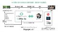 Aurora Mobile、Azuki Partnersと提携：「AI＋オムニ