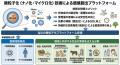 SENTAN Pharma「微粒子化プラットフォーム」を拡張医