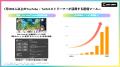 YouTube / Twitchでの自社ゲーム配信が増える！配信支