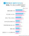 長続きするカップルの63.00％が「毎日連絡」｜関係維