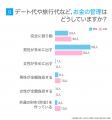 長続きするカップルの63.00％が「毎日連絡」｜関係維