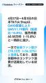 【Kalodataウィークリー】日本TikTok Shop市場、GW影
