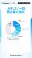 【Kalodataウィークリー】日本TikTok Shop市場、GW影