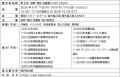 第8回 国際 建設・測量展（CSPI 2026）　アクティオが
