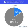 【業務使用の生成AIどこまで検証？】4人に1人が「その