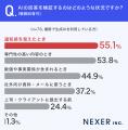 【業務使用の生成AIどこまで検証？】4人に1人が「その