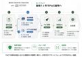 株式会社FEIDIAS「AI×クリエイティブ」でアパレル産業
