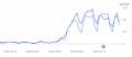 AIにSEO・広告運用・AIOを任せ、1ヶ月で自然流入30万P
