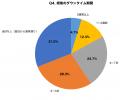 【調査】粉瘤手術経験者300名に聞いた「治療費用と術