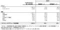 タペストリー・インク 2026年度第3四半期の業績を発表