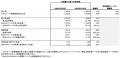 タペストリー・インク 2026年度第3四半期の業績を発表
