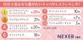 【大学生必見！】夜職で垢抜ける？キャバドレス人気ラ
