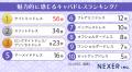 【大学生必見！】夜職で垢抜ける？キャバドレス人気ラ