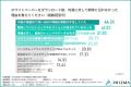 約8割が「期待外れ」と感じた経験がある一方で、約6割