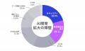 【申込者数2,000名突破】AI開発・運用拡大の2大障壁は