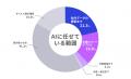 【申込者数2,000名突破】AI開発・運用拡大の2大障壁は