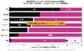 【独自調査】「TikTokの資料DLシェアがInstagramを逆