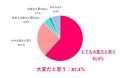 【母の日調査】97.9％が「母親の役割は重い」と回答。
