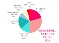 【母の日調査】97.9％が「母親の役割は重い」と回答。