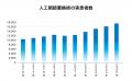 人工関節置換術、年々手術数が増加、膝は10年で1utf-8